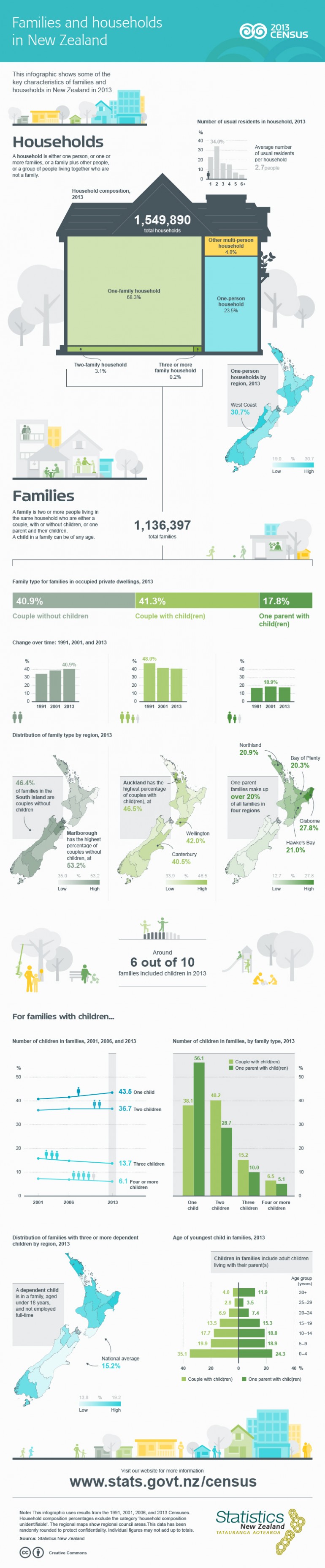 families-and-households-in-new-zealand-stats-nz