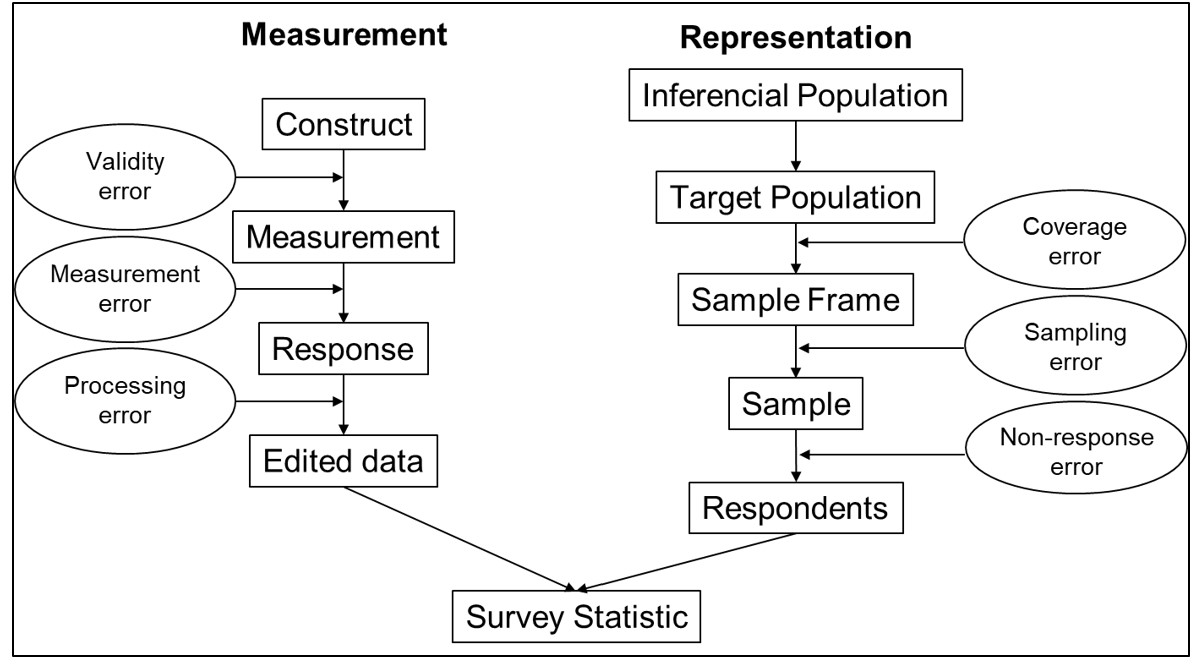 Impacts of disrupted data collection on 2022 Household Economic Survey ...