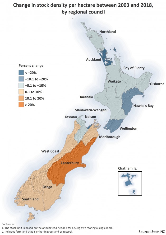 Canterbury lamb gives way to dairy | Stats NZ