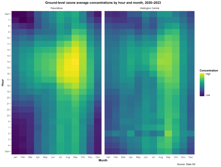 Ground-level ozone concentrations: Data to 2023 | Stats NZ