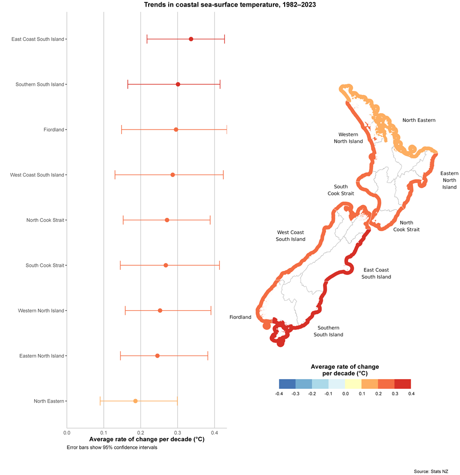 Graph and map of Trends in coastal sea-surface temperature, 1982-2023