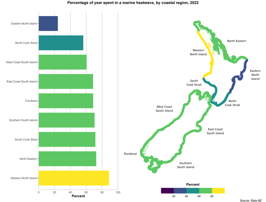 Bar graph and map showing percentage of year spent in a marine heatwave by coastal region, 2022