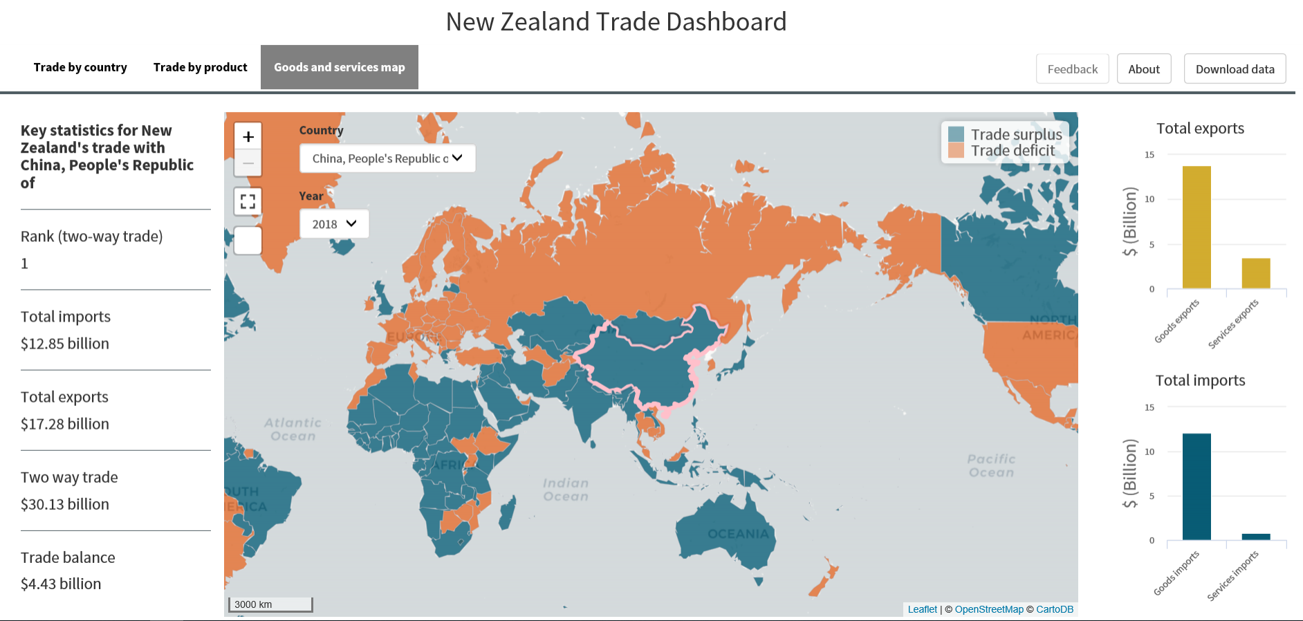 Trade nation. Статистика про Зеландия. Trade Country. New Zealand trade and Enterprise.