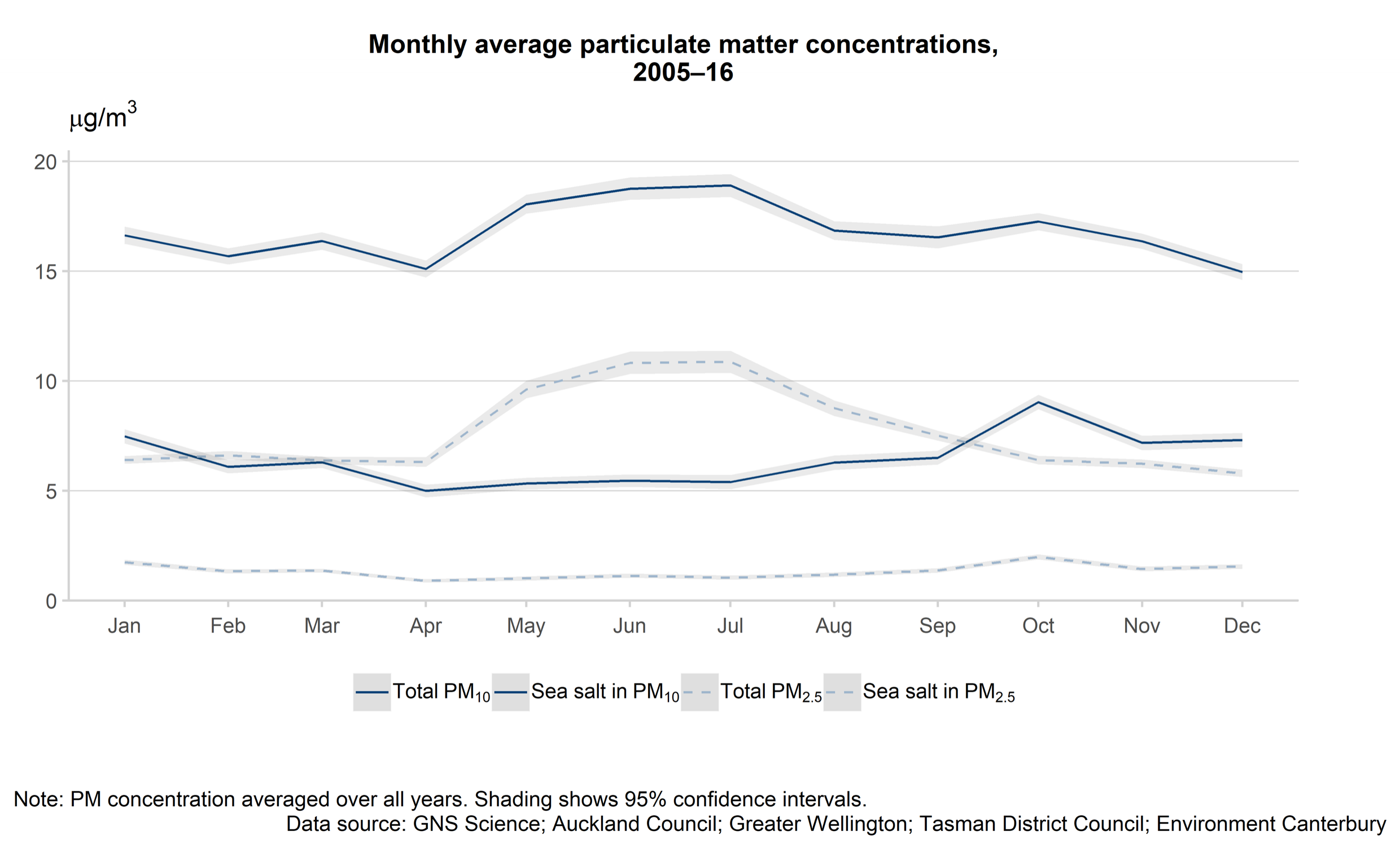 particulate-matter-2-5-pinterest-google-chemical-reactions