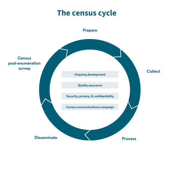 Introduction to the New Zealand Census Stats NZ