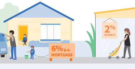 What is the consumers price index (CPI)? | Stats NZ